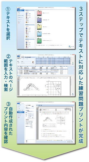 たった3ステップでテキストのページ範囲に対応したプリントが作成できます プリント作成アプリケーション